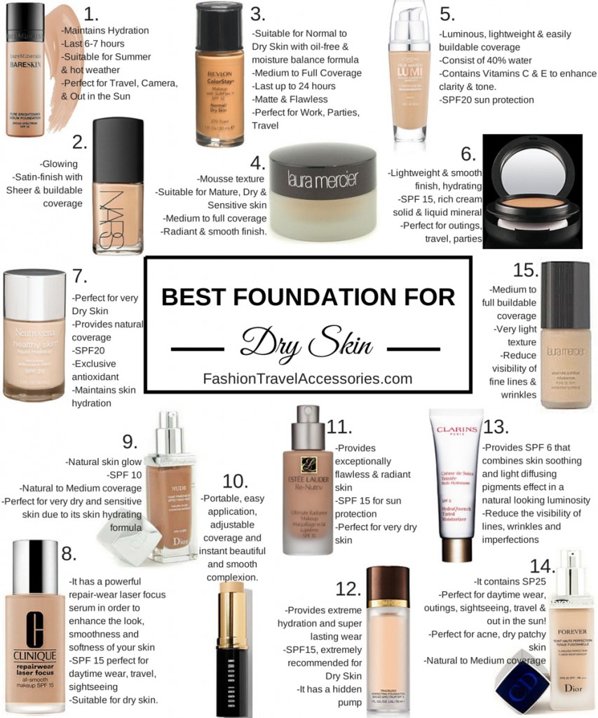Best Foundation For Dry Skin For Everyday Wear & Travel